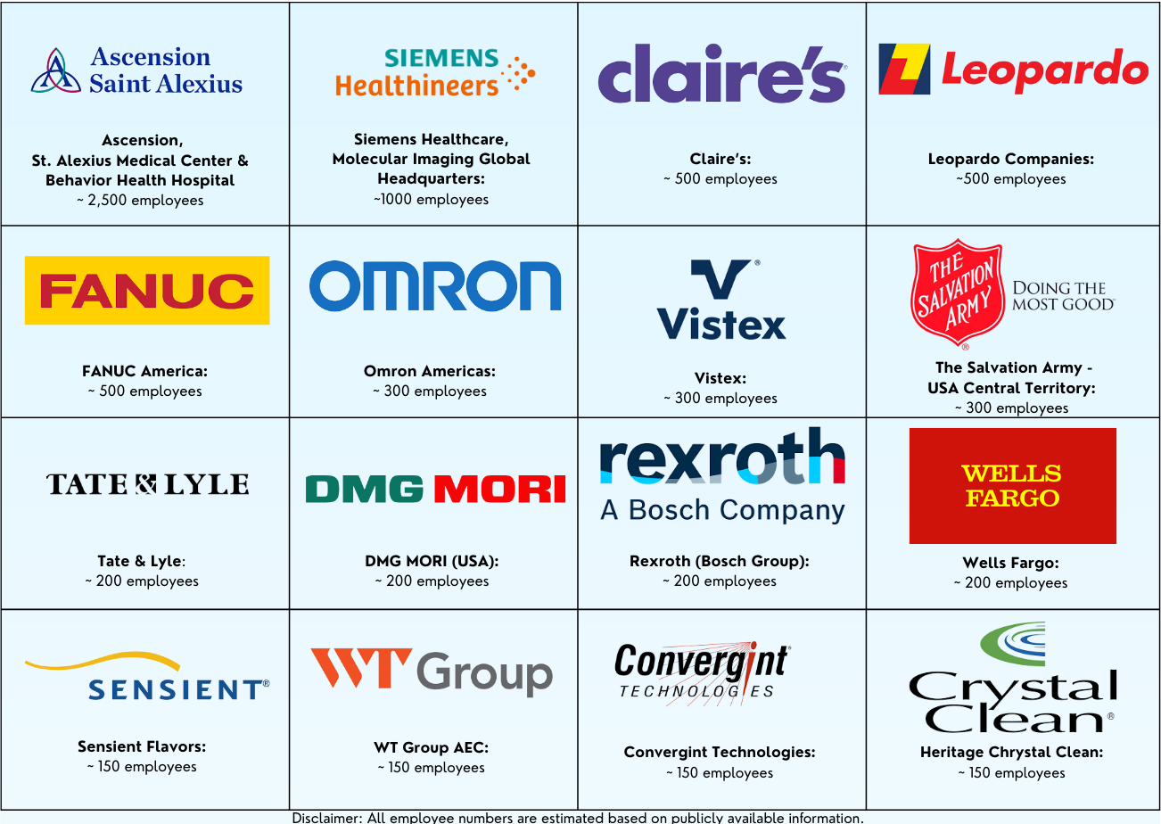 Hoffman Estates Top Employers2
